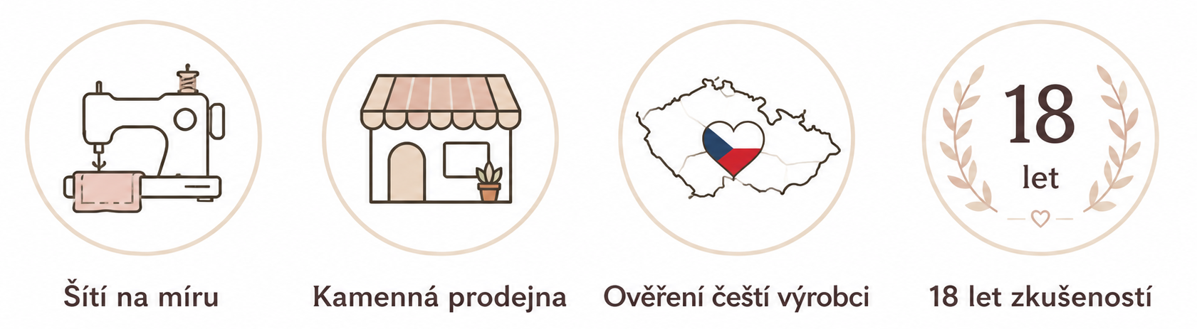 Ikony služeb Kubešová povlečení – šití na míru, kamenná prodejna, ověření čeští výrobci a 18 let zkušeností